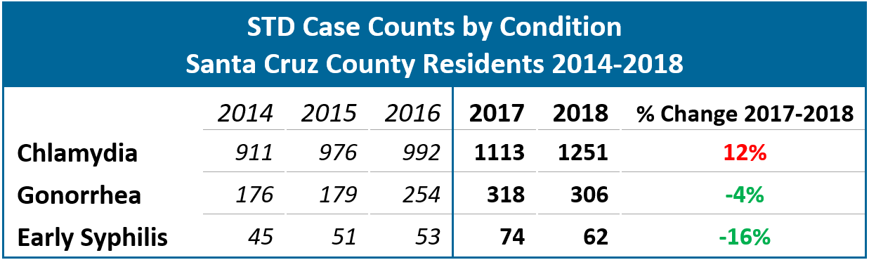 Teen and having sex in Santa Cruz